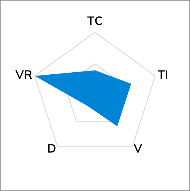 TG-N4000 Non-silicone Thermal Putty