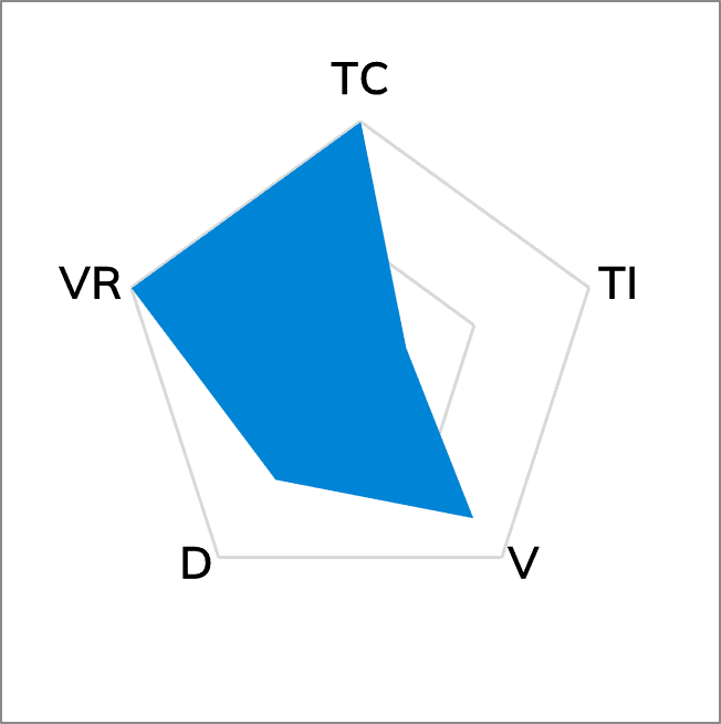TG-N8000 Non-silicone Thermal Putty