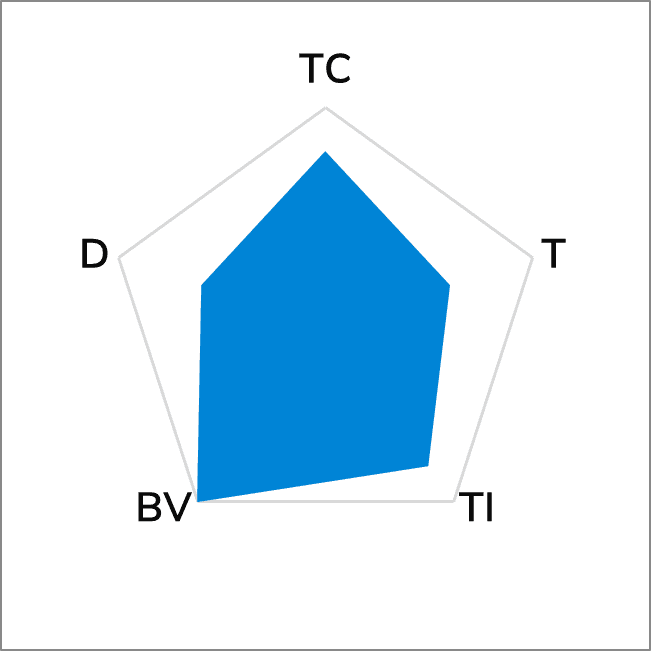 TG-V838 Phase Change Material