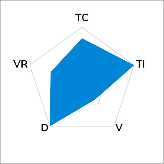 TG6060 Thermal Putty