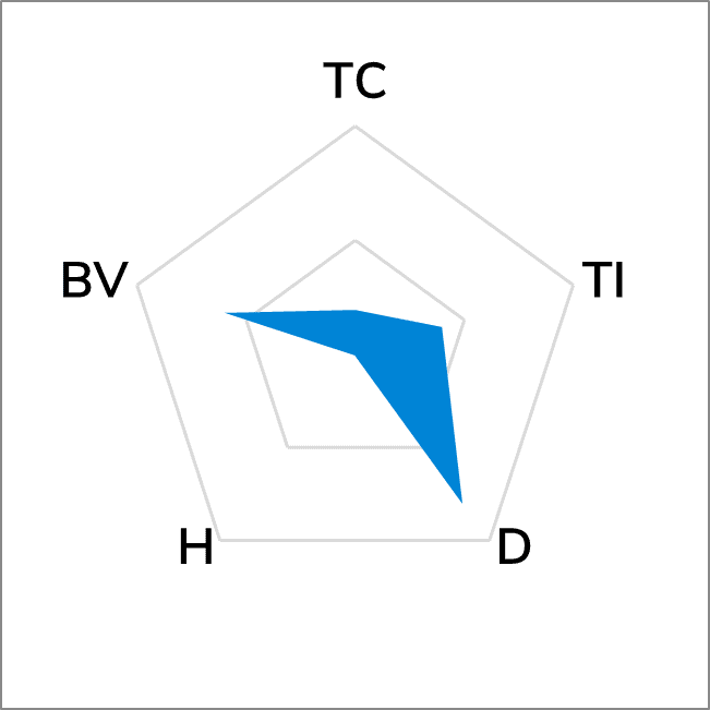 Ti900 Thermally Conductive Insulators